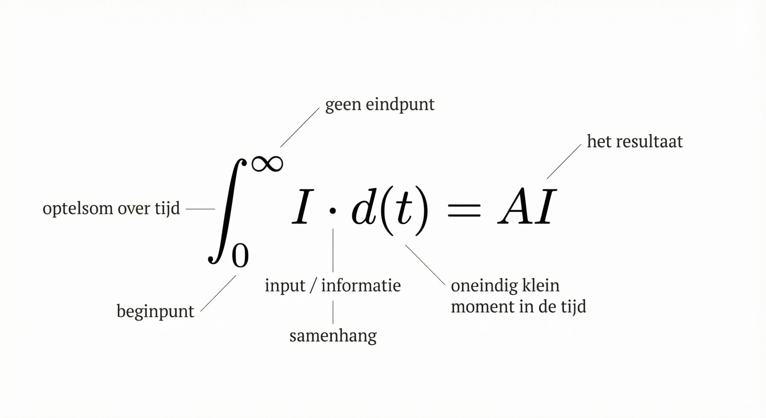 De AI-formule uit dit stuk uitgewerkt: informatie opgeteld over tijd is gelijk aan AI, het professorale beeld waar jij zelf in ontbreekt