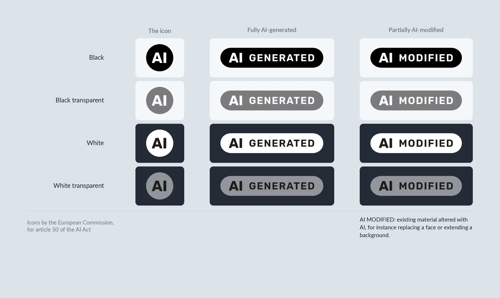 12 versions of the mandatory labels for image use in Europe